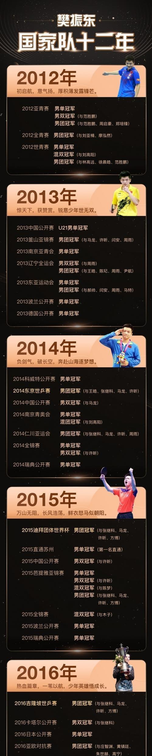 -关于&quot;破纪录时刻：运动员创下个人或赛事新高&quot;的信息
