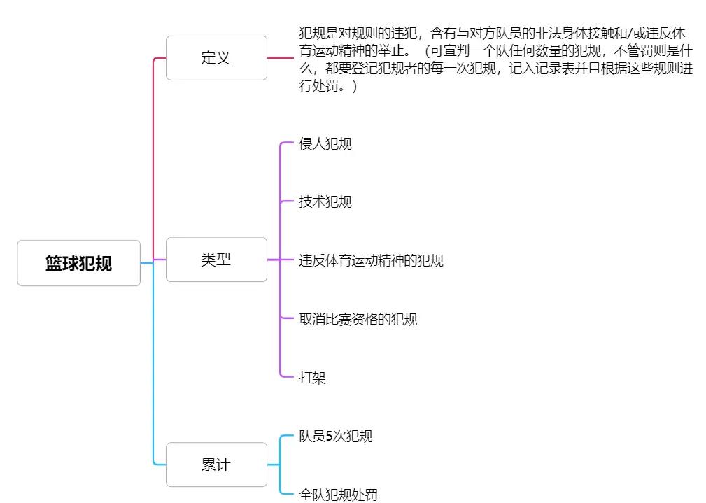 爱游戏体育电竞娱乐-关于【录像解析】经典犯规事件与规则重新解读的信息